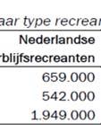 Voor de assemblage en aanleg gaat het dan om ongeveer 1.600 voltijdbanen aan tijdelijke Nederlandse werkgelegenheid.