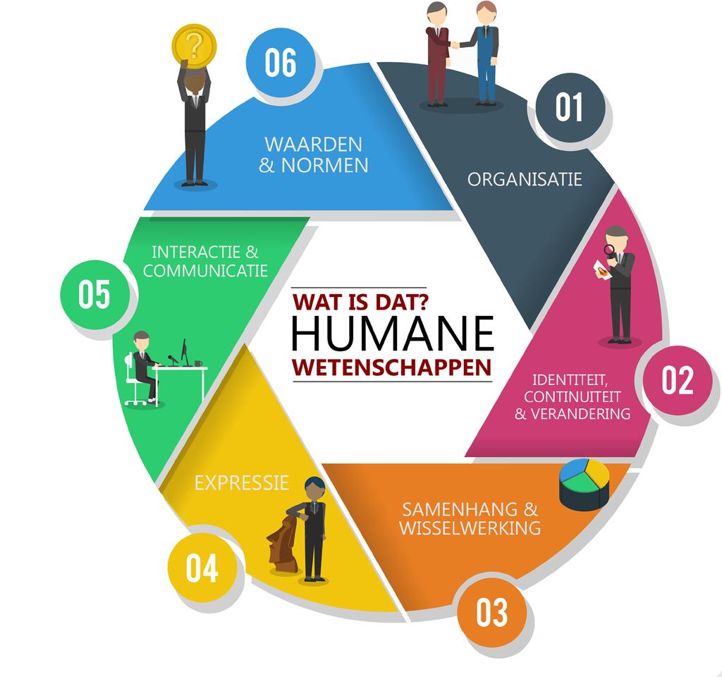 GEDRAGSWETENSCHAPPEN & CULTUURWETENSCHAPPEN GEDEELDE PROFIELCOMPONENTEN, UNIEKE PERSPECTIEVEN ORGANISATIE CUW: het functioneren en de rol van organisaties in de samenleving en hoe organisatievormen