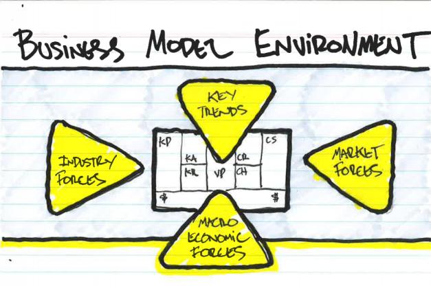 Model/Theorie: Cocreatie Auteur: Kotler Relevantie/Te gebruiken voor: het bedrijf kan kiezen welke rol zij spelen in de cocreatie en welke rol de klant speelt. Model/Theorie: Businessmodel Patronen 1.