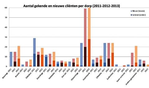 De bezoekers getuigen: Wat moet ik de hele dag thuis zitten doen? Ik zie niet elke dag iemand. Je bent er eens uit als je naar hier komt. Je kan toch ook niet de hele dag tv kijken.