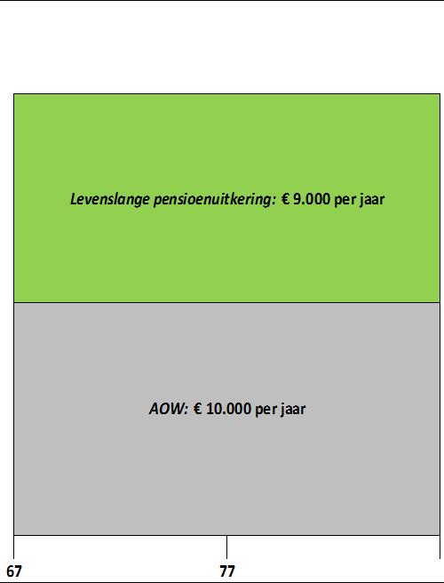 men hoogte van