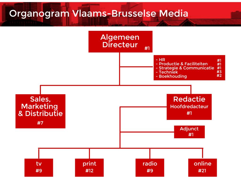 - 3 - dat er veel medewerkers zijn weggegaan in de periode 2014-2016. De meesten zijn echter al vervangen.