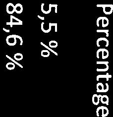 a) ~ Ja (ga door naar vraag 6) 78 33,3 % b) Ll Nee(ga