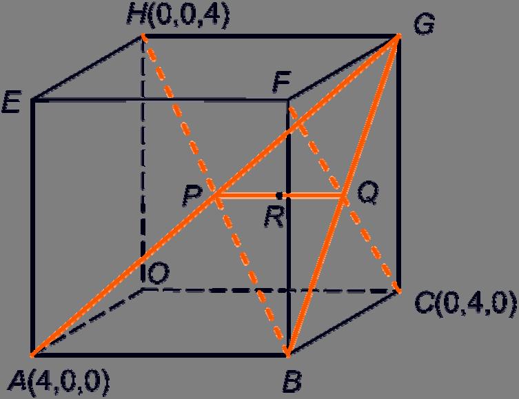 3 ab 33 ab 3 ab c Vanuit punt B(4,4,0) kom je in punt G(0,4,4) door