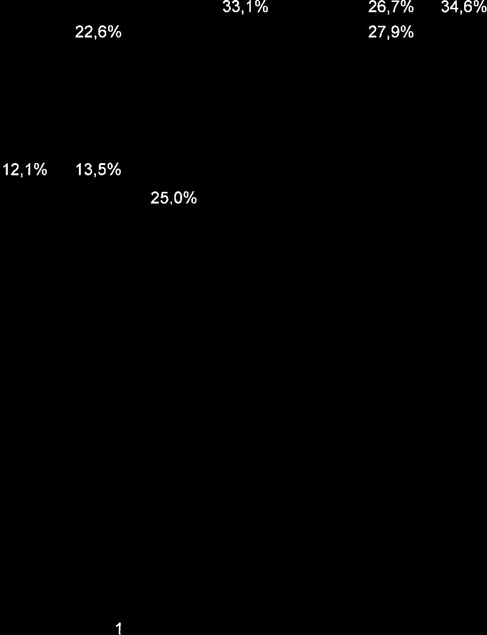 * Voltiid 't2,1% 13,5% 11,80/o Deeltiid 12,50/o 30,8% 25,0% **: cohort is nog niet geèindigd, dus gegevens nog niet beschikbaar Tabel 3: Rendement.