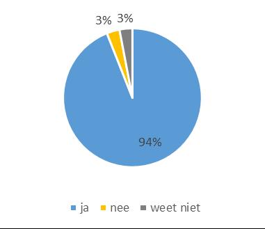 4.3 I n f o r m a t i e e n a d v i e s Naast de uitgangspunten die van belang zijn voor het nieuw schadeprotocol, willen we ook graag weten of Groningers behoefte hebben aan informatie en advies