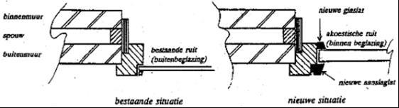 3 De akoestische voorzieningen Dit hoofdstuk gaat in op de geluidwerende voorzieningen en hoe die worden toegepast om woningen of andere objecten tegen geluid te isoleren.