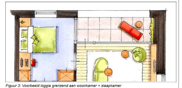 In onderstaande figuur 3 is de toepassing van een loggia in combinatie met een dove gevel weergegeven.