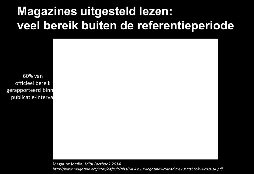 P a g i n a 16 Bij gebrek aan recente Belgische gegevens zijn we voor de onderstaande grafiek uitgegaan van gegevens uit het buitenland.