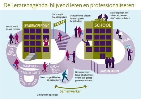 Wij geloven in de kracht van samenwerken als antwoord op de uitdagingen van de toekomst. Daarvoor zijn professionele en lerende onderwijsprofessionals en -organisaties nodig.