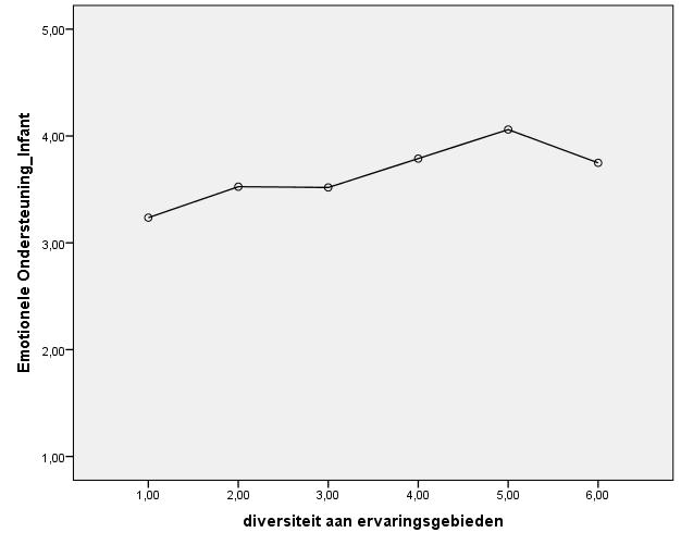 MeMoQ Deelrapport 1: Emotionele en educatieve 53 Figuur 39.