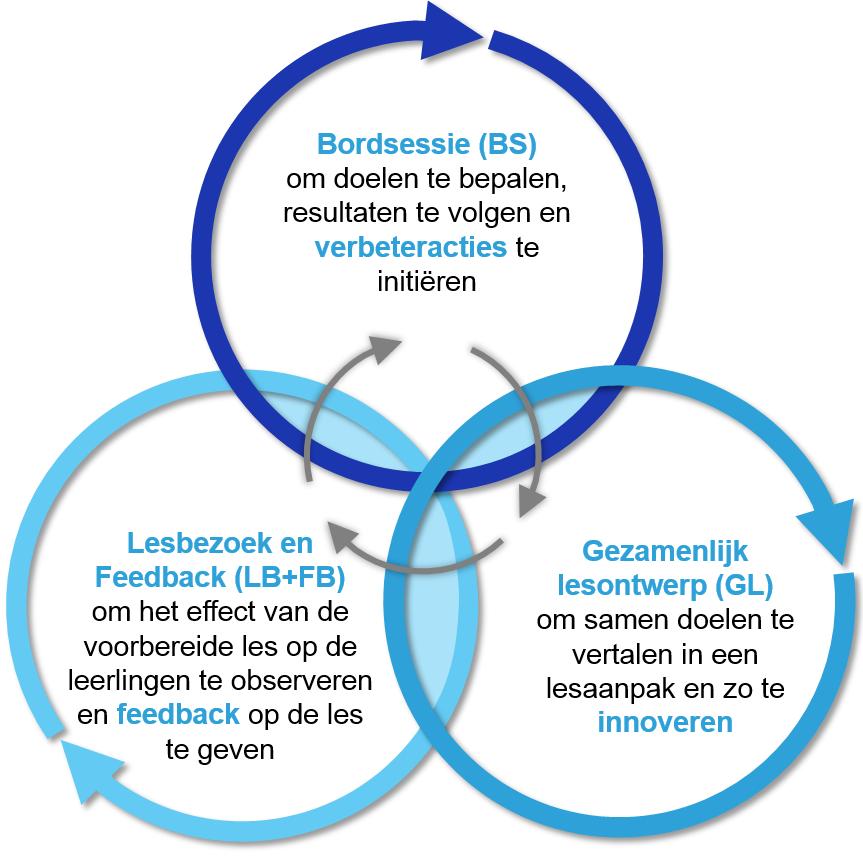 2 Stichting leerkracht 2.1 Doel Het doel van stichting Leerkracht is om op scholen en in teams een basis te leggen voor een cultuur van elke dag samen een beetje beter.