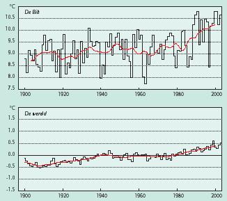 536152-KPS/SEN 3-334 -64- Bijlage B De absolute warmtebehoefte van een kas die op basis van het VRJ is berekend, zal derhalve in vergelijking met de warmtebehoefte die zou behoren bij het gemiddelde