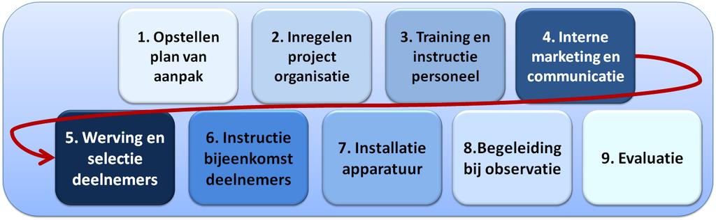 Pilot met ADL Monitoring: samenwerking tussen zorginstelling en Livind Livind wil samen met een exclusief aantal zorginstellingen in Nederland enkele pilots opzetten.