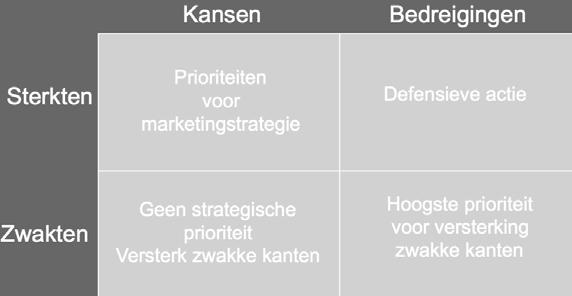 Voorbeeld examenvragen les 1 MPC 1. Welke van de volgende antwoorden is fout? a. Marketing intelligence is vaak gebaseerd op secundaire bronnen b.