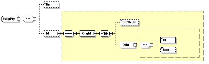 XML -bericht voor een Europese domiciliëringsopdracht v4.0 15 1.7 ControlSum Totaal van alle afzonderlijke bedragen in het bericht, ongeacht de munteenheid. <CtrlSum> Aanwezigheid : [0.