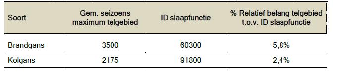 telgebied FR6225 in de periode