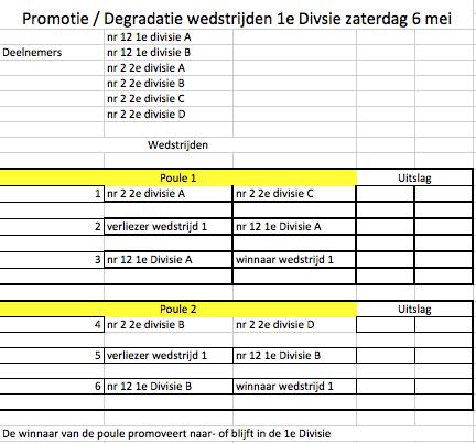 Promotie / Degradatie Eredivisie Nr s 13 en 14 degraderen naar de 1 e Divisie.