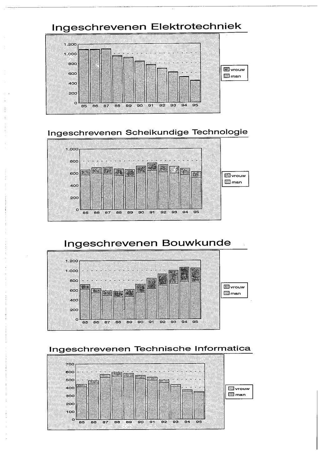 lngeschrevenen Elektrotechniek 1.200 1.000... 800.