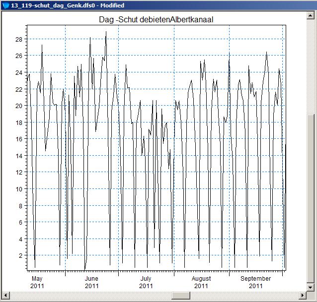 In de analyse van de waterstandsdaling in 2011, beschreven in (Pereira, 2016), was dit sluiscomplex samen met de hierboven besproken structuren een zeer belangrijke schakel.