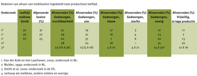 2. Probleemstelling en achtergrond 2.1. Wat is er al bekend? In dit hoofdstuk is beschreven wat er wel/niet bekend is in de literatuur over het onderwerp.