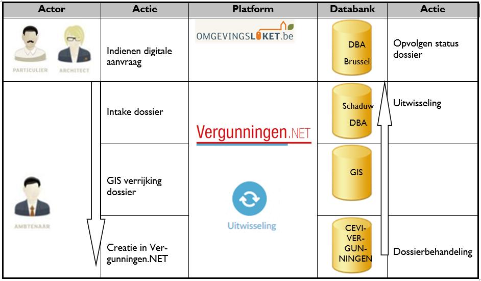 11 de Cevi Klantendag 3 Project Omgevingsvergunning Uitbreiding naar: Milieu Verkaveling Projecten Procedures: OMV2017_AANVRAAG OMV2017_AFWIJK_MILV_EXPL OMV2017_BIJST_MILV_EXPL