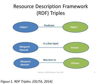 Introductie: RDF RDF predicaten