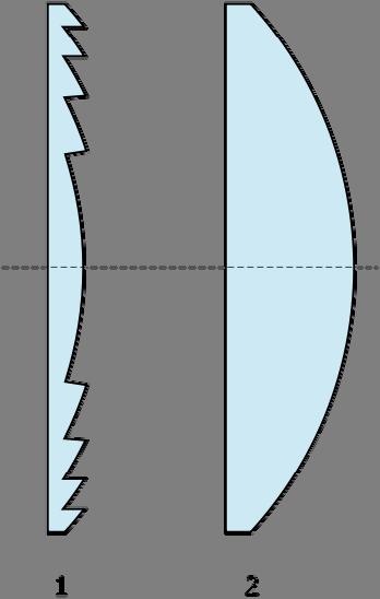5 2 Vergelijking verschillende Fresnellens systemen 2.1 Inleiding Bij een Fresnellens is de kromming van een normale lens gesegmenteerd en op het oppervlak van een vlakke plaat aangebracht.