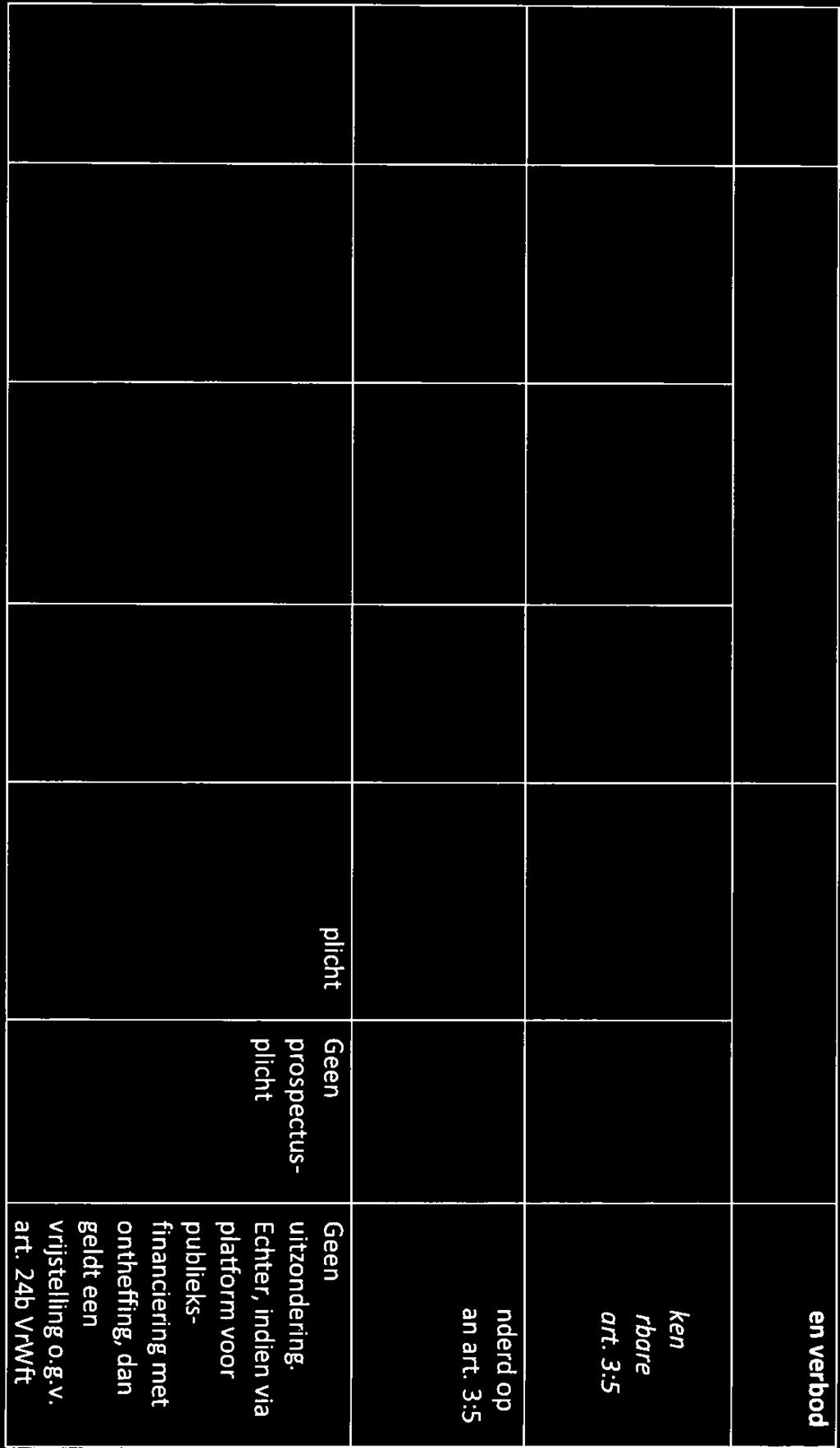 2:55 (nieuw) art. 5:2 Wft lid 2 Wft (order Wft execution) Niet- Vermoedelijk Vermoedelijk Vergunning- Prospectusplicht Geen Geen verhandel vergunning als vergunning als plicht; art.