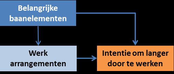 WIE WIL MEEWERKEN AAN ONDERZOEK NAAR FUNCTIE-ONTWERP VOOR