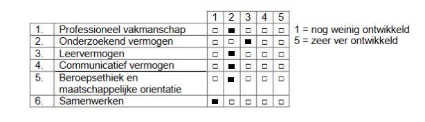 Sterkte-zwakte analyse Professioneel vakmanschap : Als ik kijk waar ik een jaar geleden was qua programmeerkennis, en waar ik nu ben, kan ik wel zeggen dat ik enorm veel beter ben geworden.