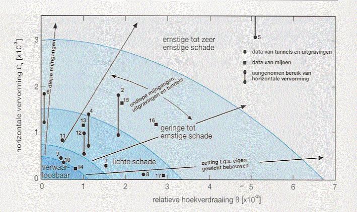 Verband zettingen schade = zeer complex: de