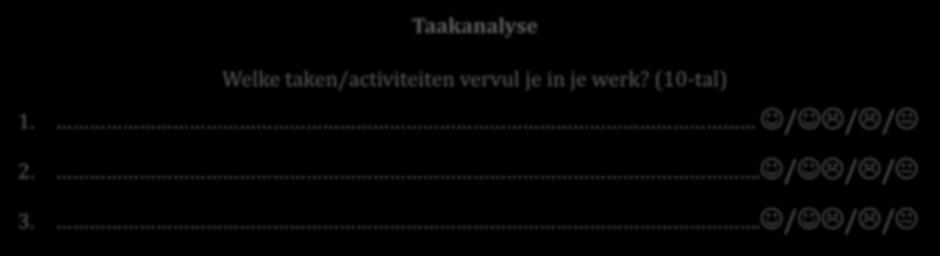 Klein/grt? (2) HOE? (3) MET WIE? (4) WANNEER? (5) HOE LANG? (6) WAAR? (7) BELANG/BETEKENIS?