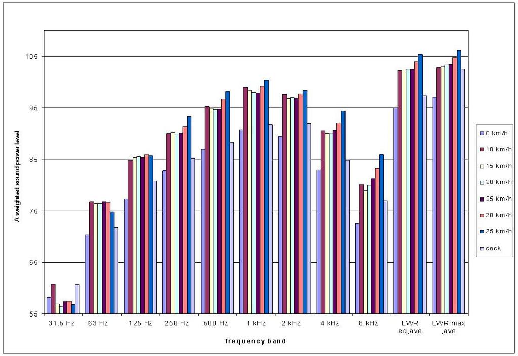 Gemiddeld equivalent spectrum