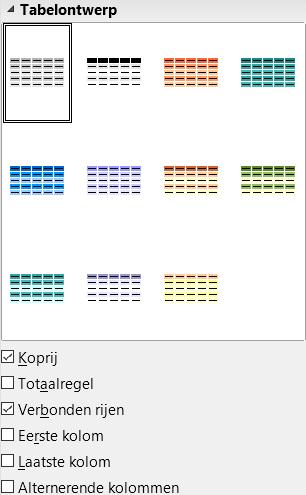 niet automatisch opent na het selecteren van een tabel, klik op het pictogram Eigenschappen op de Zijbalk.