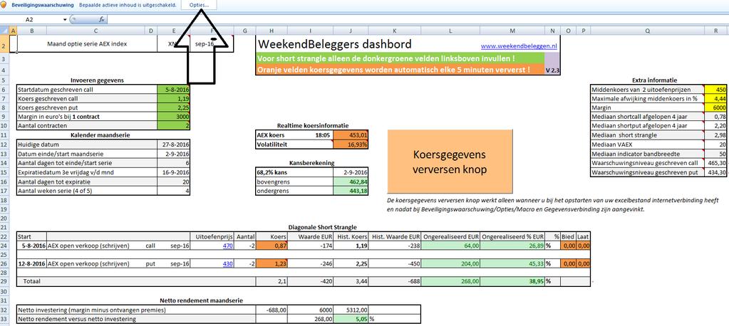 De long put "als verzekering" zorgt er echter niet voor dat het verlies van de geschreven put 100% zal zijn. Maar we kunnen nog wel wat in koers dalen alvorens alsnog in te grijpen.