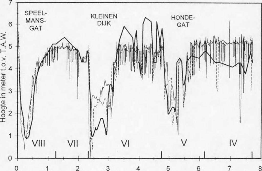 1979, 1987 EN 1991 SPEEL- MANS- GAT KLEINEN DIJK