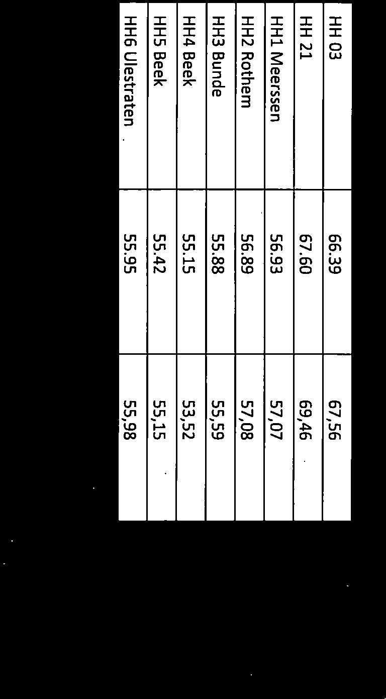Lievense4i 50 Tabel 3-2 Geluidbelastin gen Omzettingsregeling 2014 (links) (bron: tabel 16 [0] van bijlage 2) en Omzettingsreqelinq na ipdate spreidinq vliegroutes (rechts) (bron: tabel 16 [Al van