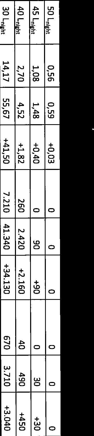 Lievense cso 4.2.6.2 LflI 5ht Onderstaand zijn in Figuur 4-11 de Lnjght contouren voor zowel de huidige situatie als de LHB-situatie MAA-2024 in één figuur samengevoegd.