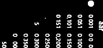 350 0,351 0,400 0,401 0450 Cm 0 0,75 1,5 3 4.5 S Lievense4,, 0 Figuur 4-20 Toename stikstofdepositie LHB-situatie MAA-2024 ten opzichte van referentiesituatie PAS- 2012 (bron:fig. 5.3 bijlage 3)