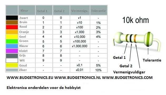 Om schema's overzichtelijk te houden wordt er vaak een ingekorte weergave voor de weerstandwaarde gebruikt. Daarbij wordt de komma vervangen door een letter zoals b.v.; 4k7 = 4,7 k = 4.