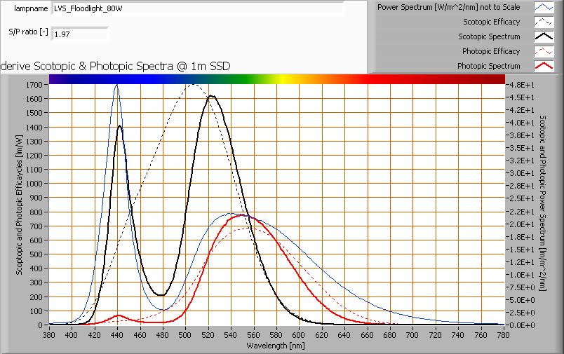 S/P ratio Uitleg over S/P ratio, de waarde en het verkregen spectrum is te vinden op de OliNo site.