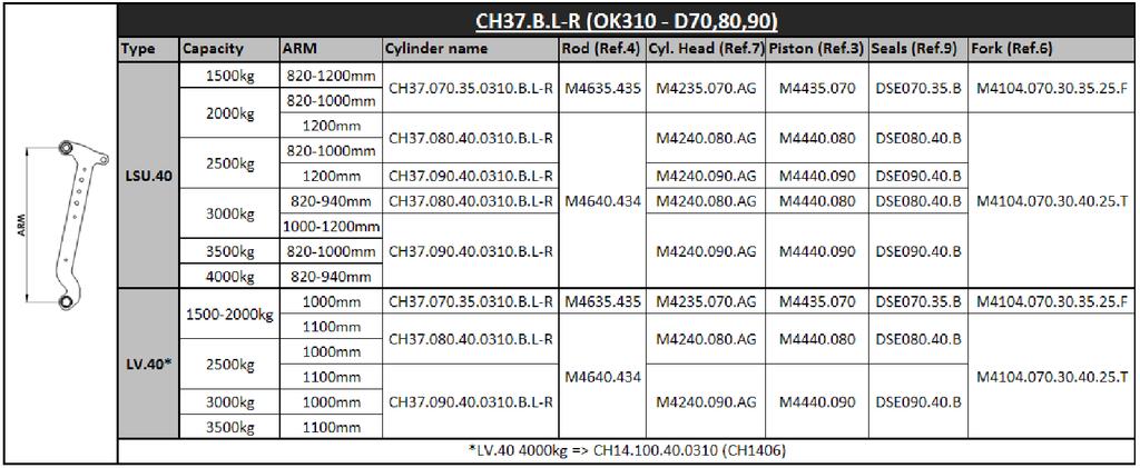 Hefcilinder L+R CH.B LEFT RIGHT Hydraulische cilinders Hefcilinders CH.B.L-R M0.00 Spanband ø0 M Stofkap 0x0 M0.00 Zuiger EW ø0-0 M0.00 Zuiger EW ø0-0 M.00 Zuiger EW ø0- M. Stang OK D øxmm M0.