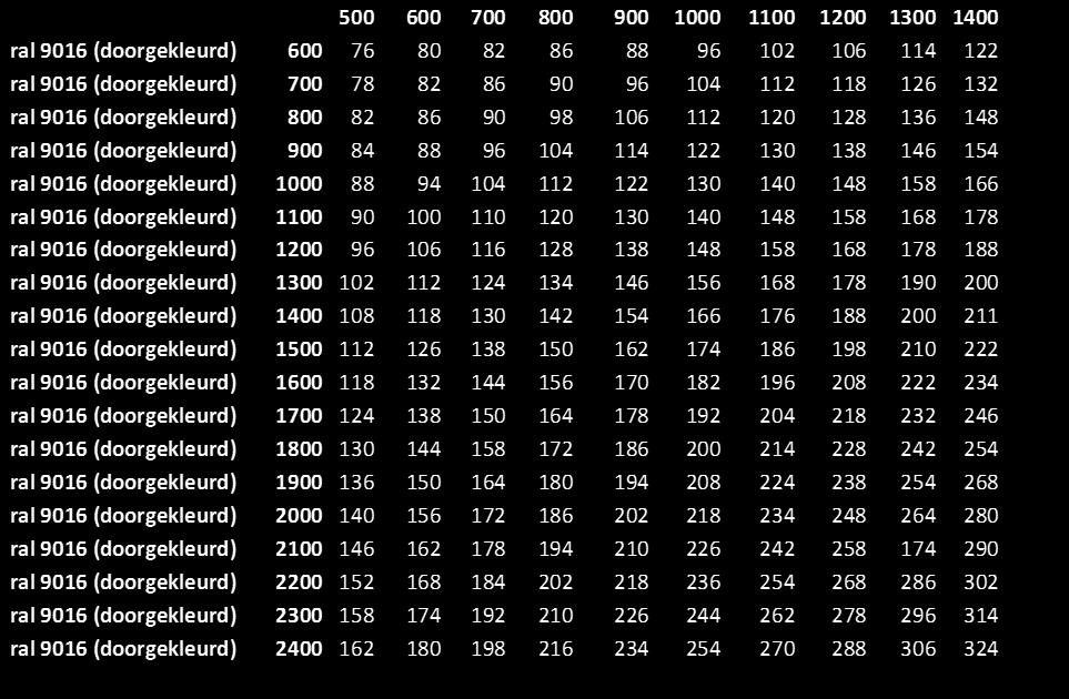 kleuren) 1000 130 140 154 164 176 188 200 212 224 236 houtnerf(div. kleuren) 1100 136 148 162 174 186 200 212 224 238 250 houtnerf(div.