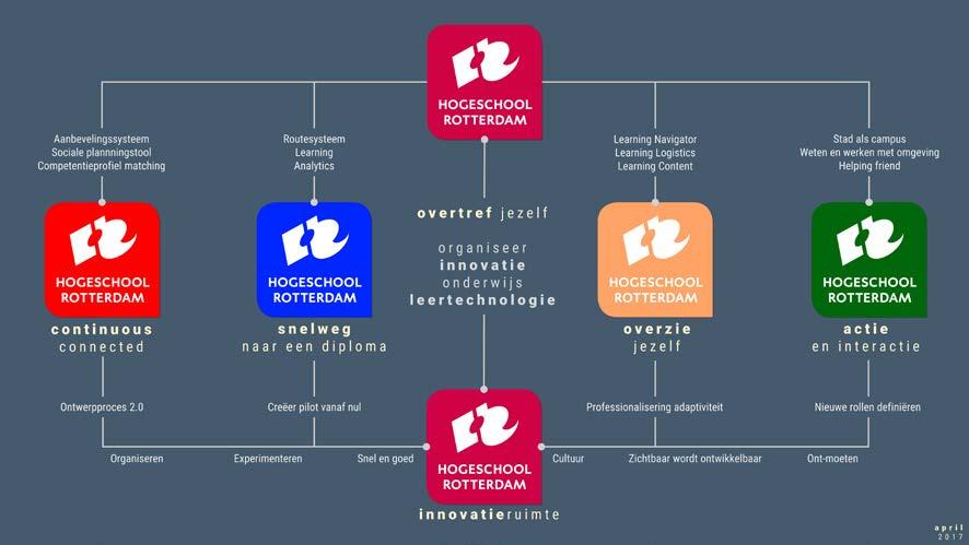 BIJLAGEN WERKPLAN Figuur 1: De onderwijsleeromgeving van 2025 (uitgewerkt door werkgroep) De opdracht van de werkgroep Onderwijsleertechnologie is om advies te geven over wat nodig en wenselijk is