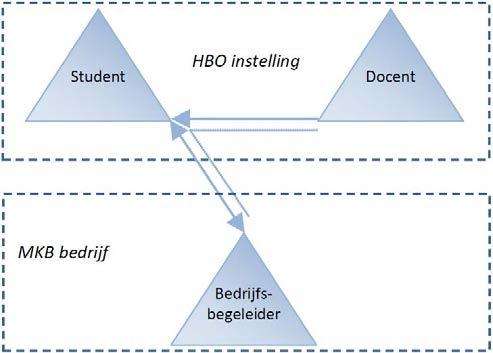 BIJLAGEN WERKPLAN Wij adviseren om in het licht van de toenemende concurrentie de nabijheid van de praktijk uit te bouwen: the city as campus.