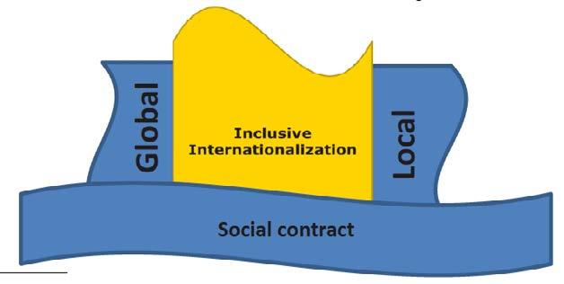 BIJLAGEN WERKPLAN Ontwikkelen van global citizens Hogeschool Rotterdam heeft iets toe te voegen aan de stad, de tweedeling die ontstaat helpen te overbruggen.