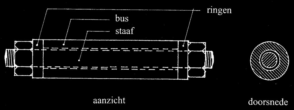 2 De op extensie belaste staaf Vraagstukken a. De verkorting van de bus. b. De verlenging van de staaf. c.
