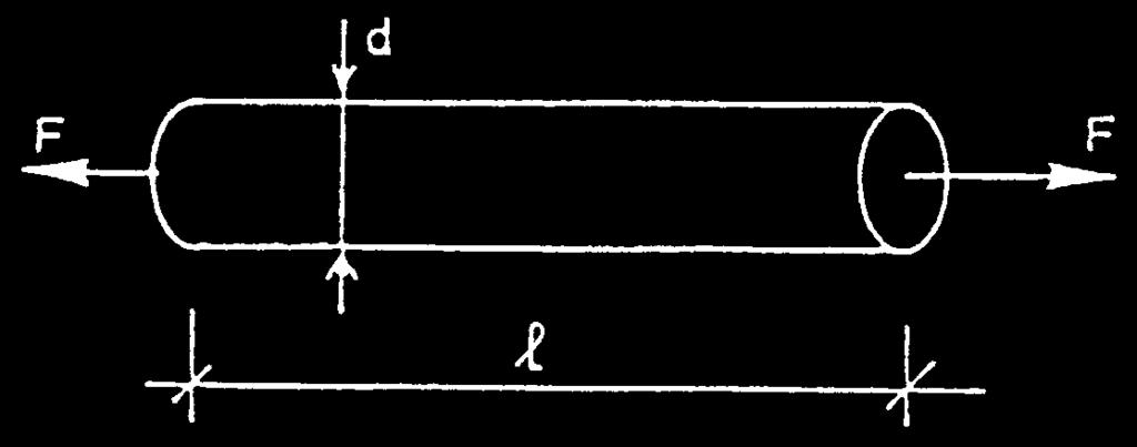 2 De op extensie belaste staaf Vraagstukken 2.5 Een staaldraad met doorsnede A = 150 mm 2 wordt op trek belast door een kracht F. De elasticiteitsmodulus is E = 210 10 3 N/mm 2.