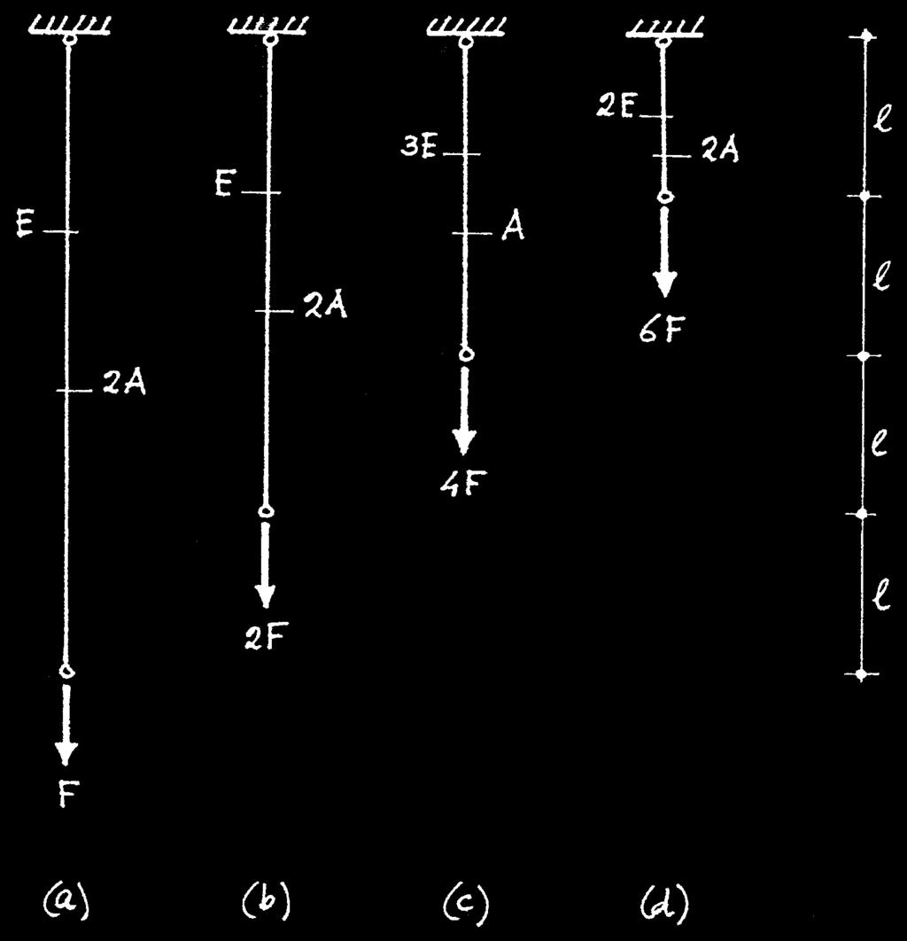 De elasticiteitsmodulus is E = 210 GPa. Het eigen gewicht van de draad wordt verwaarloosd. a. De normaalspanning in de doorsnede in N/mm 2. b. De rekstijfheid van de staaf in MN. c.